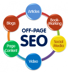 off page seo sites